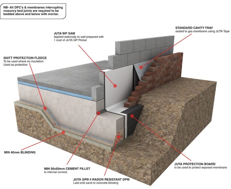 Gp Radon Air Moisture Protection System Juta Uk