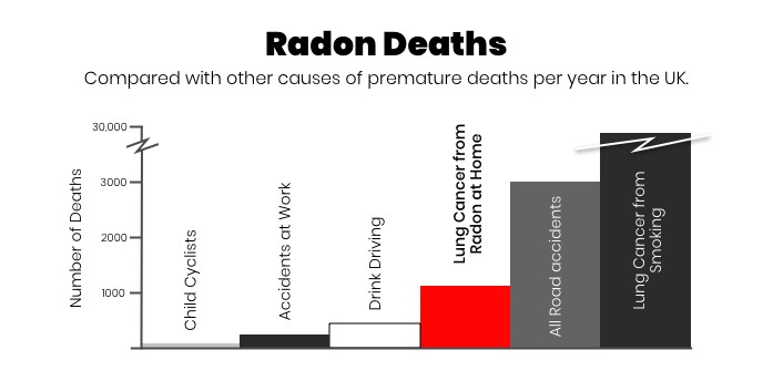 What Are the Effects of Radon Exposure?