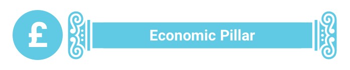 Economic Pillar