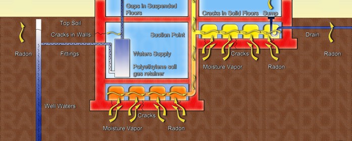 Radon in the Home