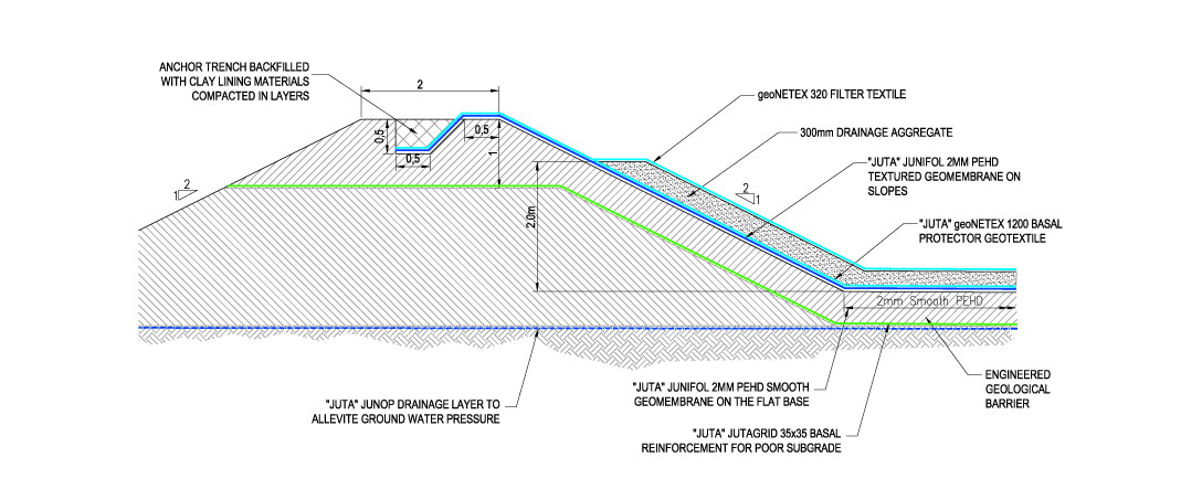 How Do JUTA Engineering Systems Work?