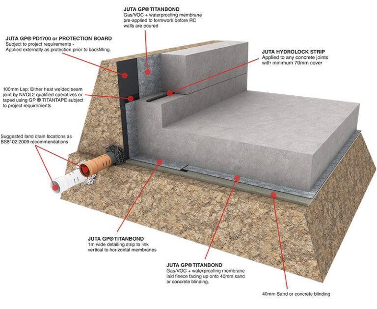 GP TAPE for jointing JUTA Gas Barriers - Juta UK