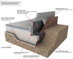 GP1 SAM Gas and Waterproofing membrane - Juta UK